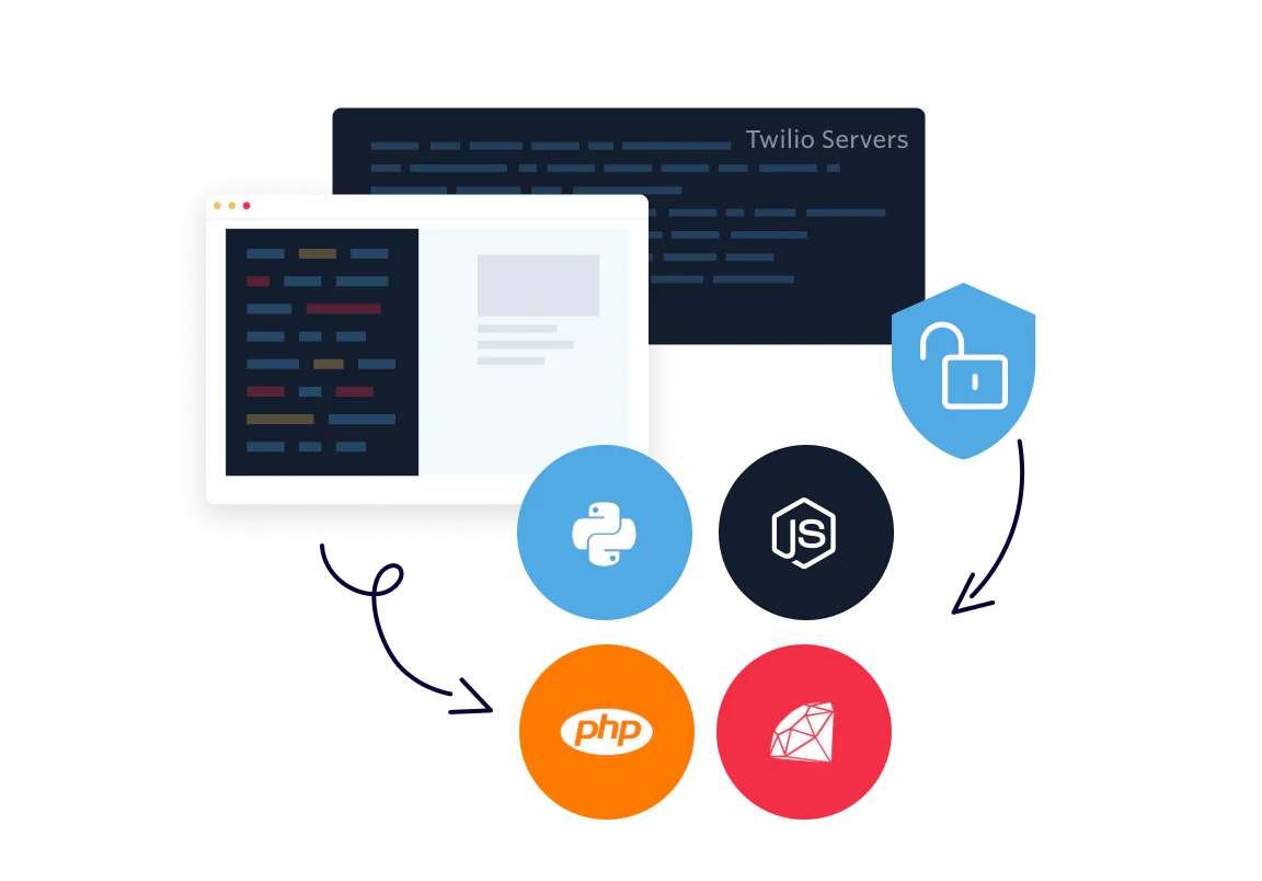 Support consumers across all devices and major browsers with SDKs for JS, iOS, and Android